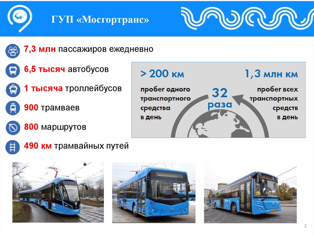 Количество транспорта москва
