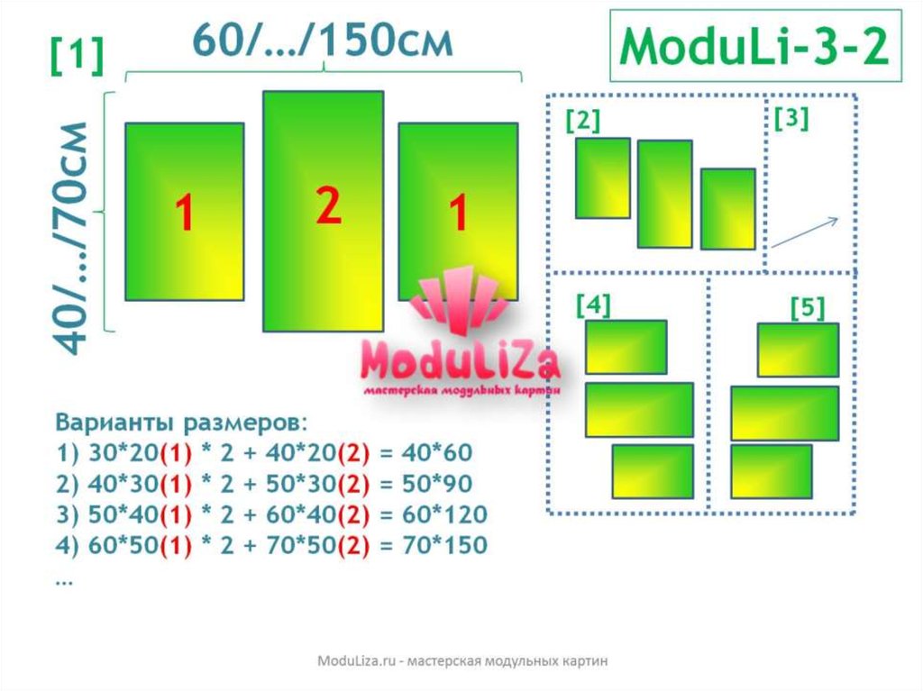 Модульная картина размеры