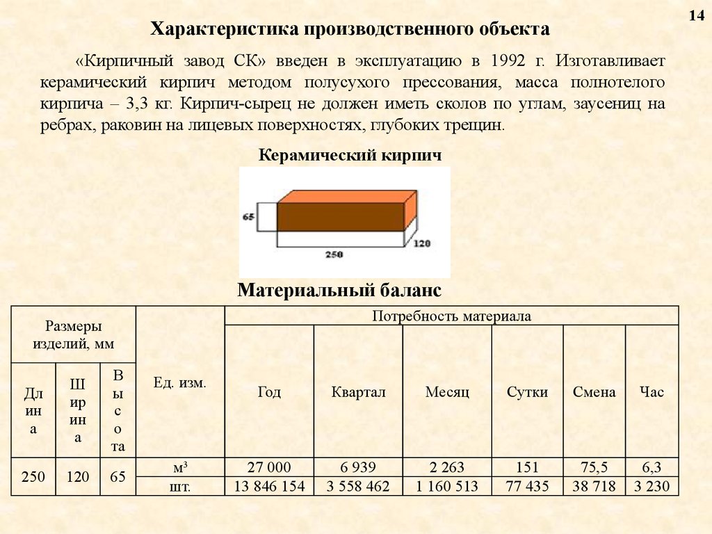 Производственные параметры. Характеристики необожженного кирпича. Механические свойства кирпича керамического. Характеристики промышленного объекта. Керамический кирпич характеристики.