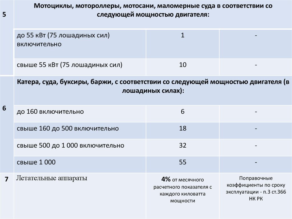 Киловатты в лошадиные силы