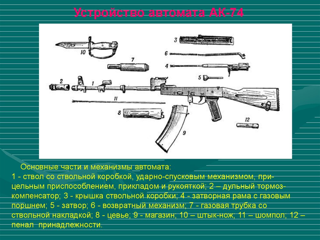 Глядя на рисунок напишите названия основных частей автомата калашникова