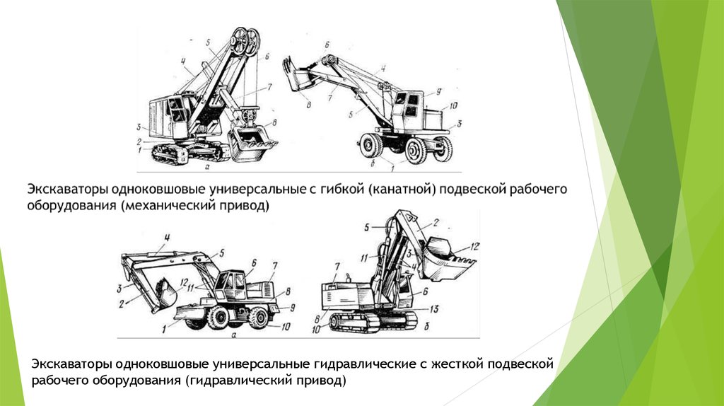 Виды экскаваторов. Сменное рабочее оборудование одноковшовых экскаваторов. Ходовое оборудование экскаваторов с гидравлическим приводом. Одноковшовый экскаватор с гибкой подвеской рабочего оборудования. Одноковшовый экскаватор с обратной лопатой (механический привод).