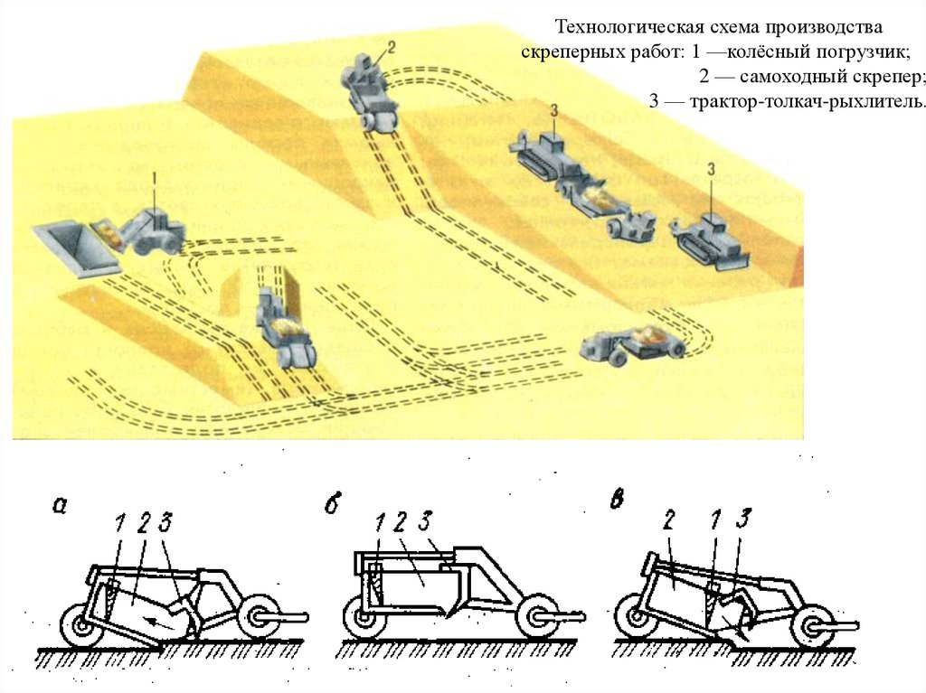 Схемы разработки грунта бульдозером