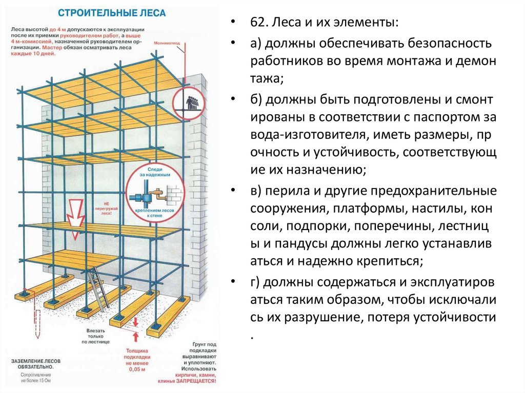 Заземление строительных лесов схема