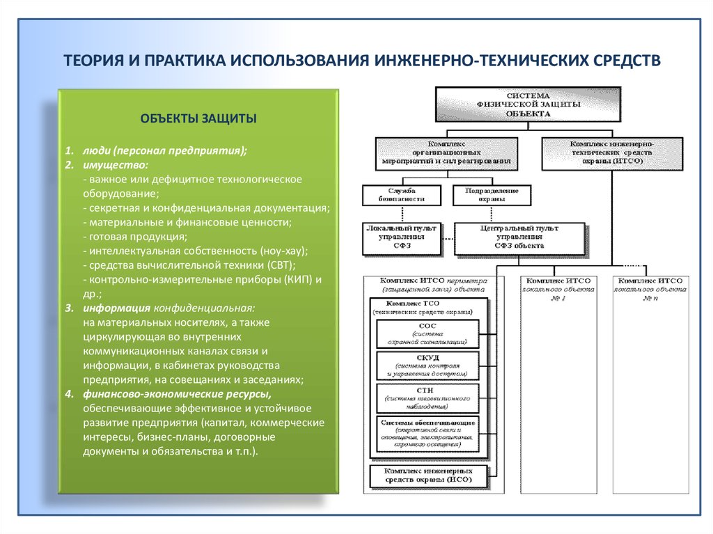 Инженерно техническая охрана. Инженерно-технические средства физической защиты. Системы инженерно технической защиты объекта. Инженерно-технические методы защиты объектов. Инженерно-технические средства защиты объектов предприятия.