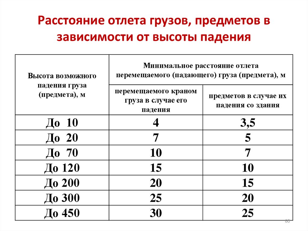 Для улучшения плана имеет смысл перемещать груз по циклу