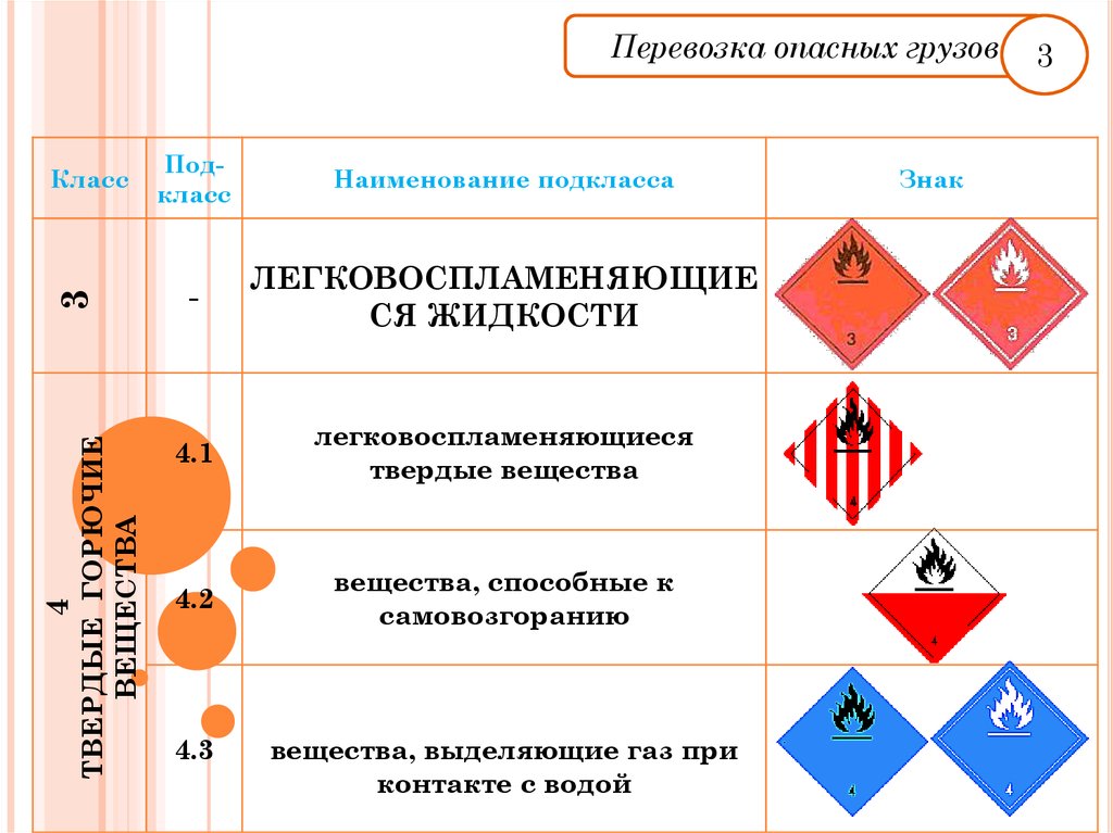 Опасные грузы