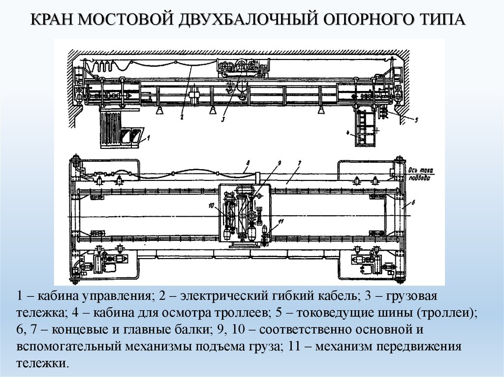 Главная балка мостового крана