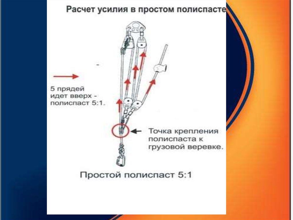 Что не допускается применять при оснастке