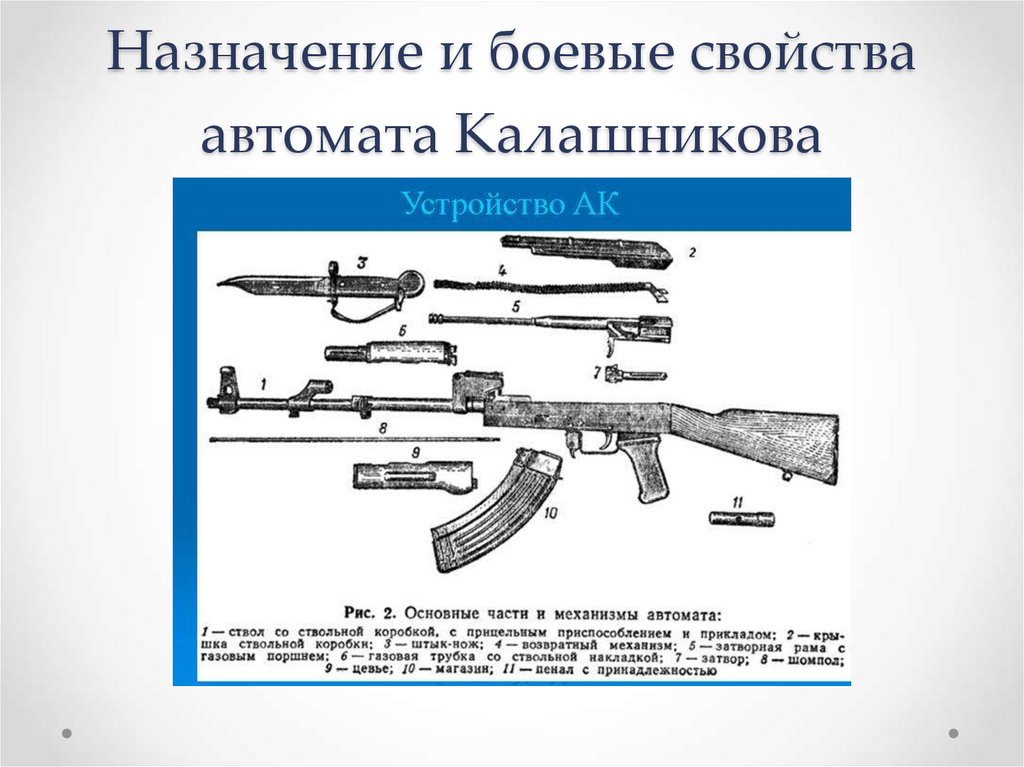 Устройство ак 47 схема