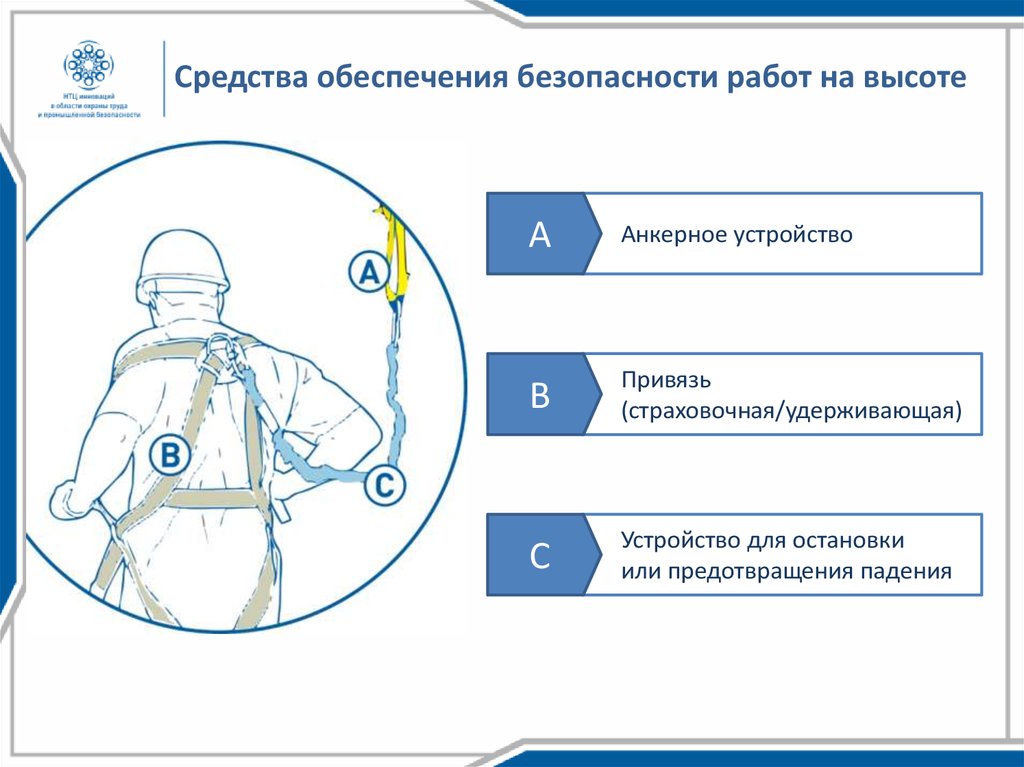 Какие работы из перечисленных относятся к работам на высоте: Какие