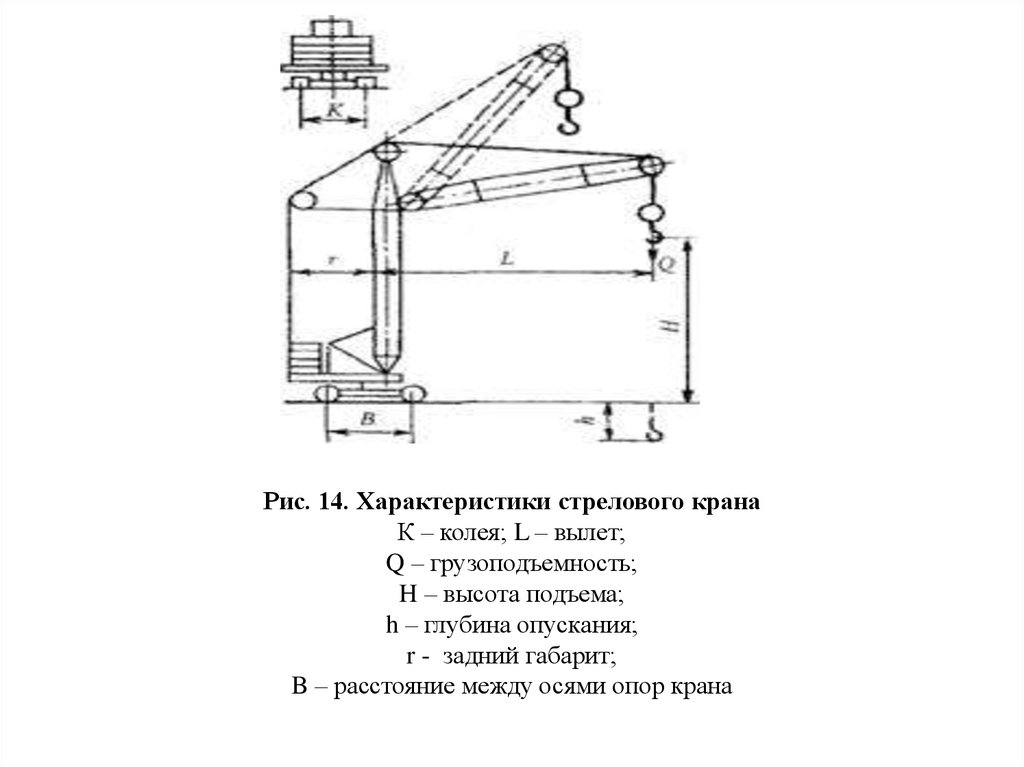 Данные кранов. Задний габарит башенного крана. Основные параметры стреловых кранов. Ширина колеи башенного крана. Параметры стрелового крана.