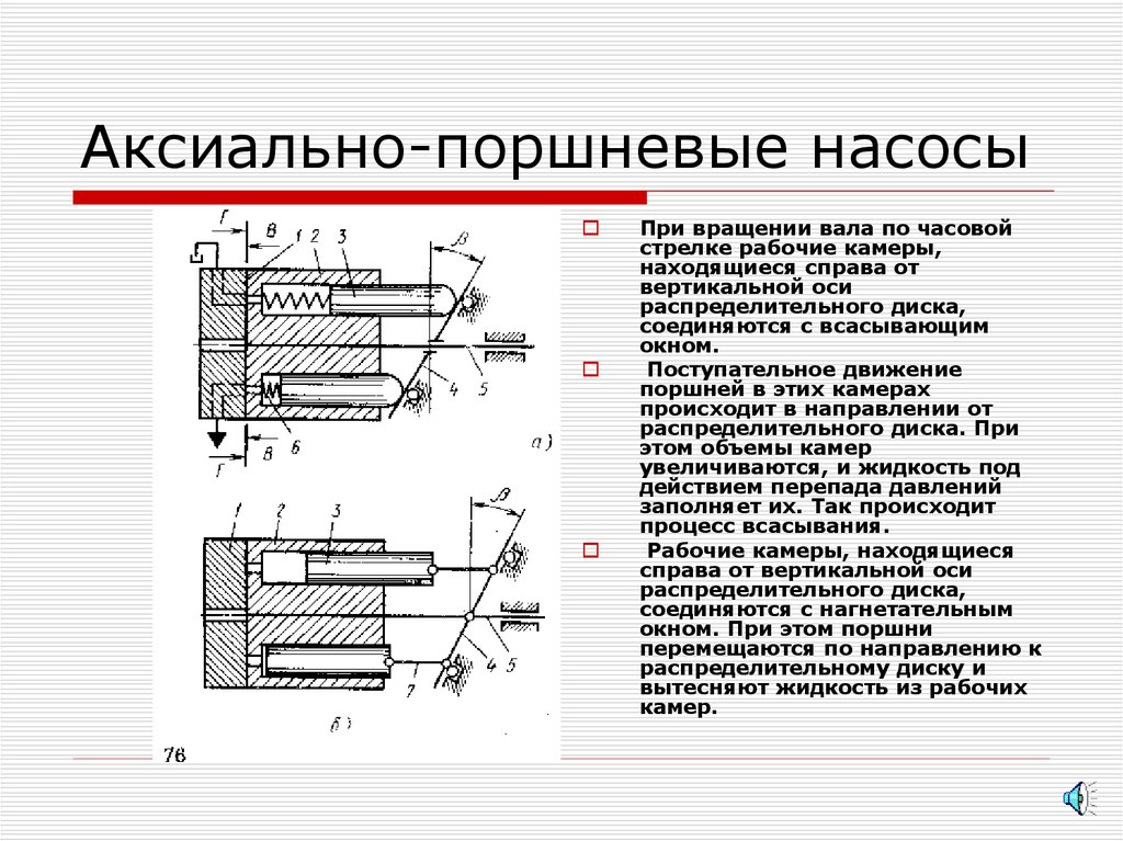 Схема аксиально поршневой насос схема