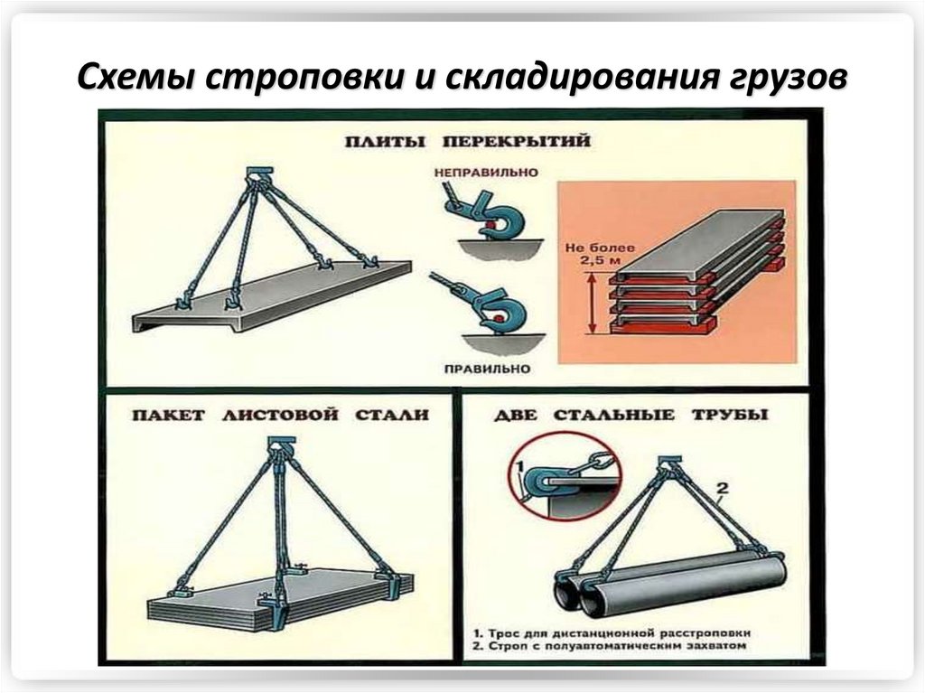 Схема складирования грузов в картинках в хорошем качестве