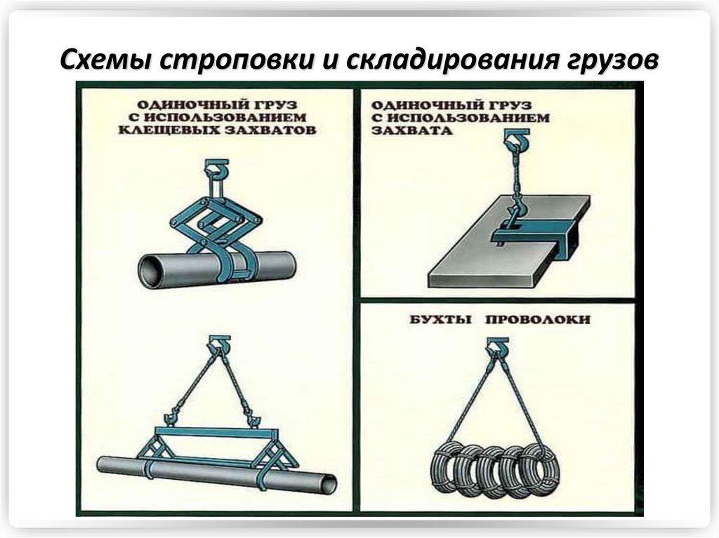 Схемы строповки груза должны