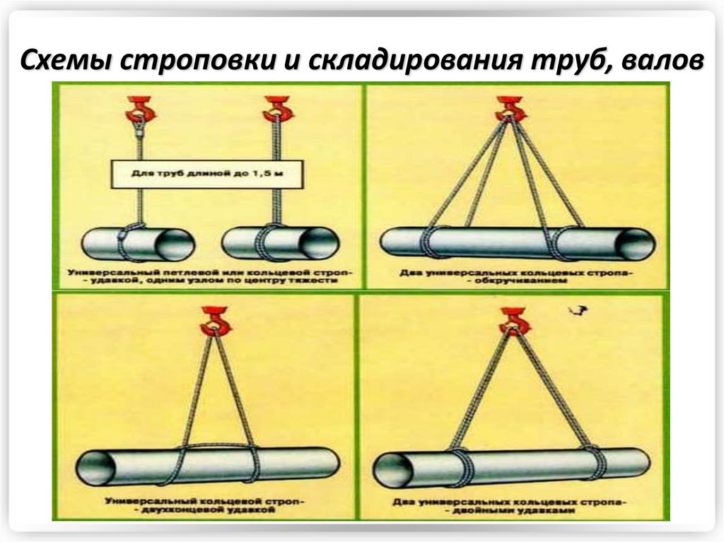 Схема строповки крана. Строповка труб 530мм. Строповка длинномерных труб большого диаметра. Траверса для строповки трубопровода 4м. Строповка стальных труб при монтаже.