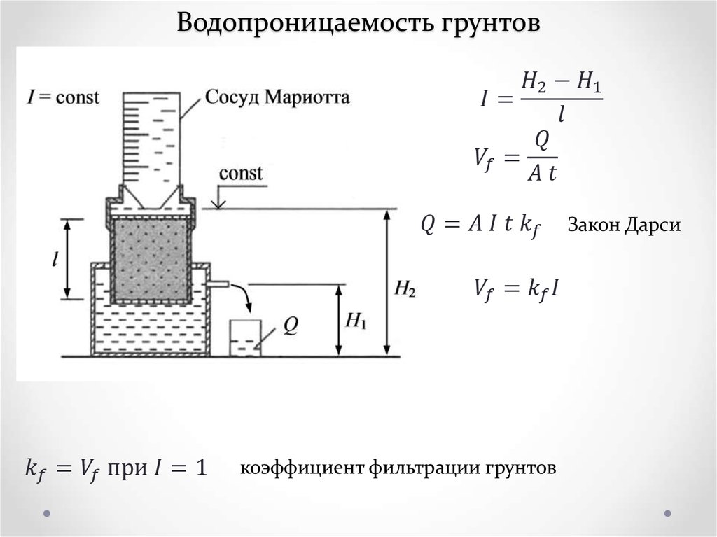 Коэффициент фильтрации