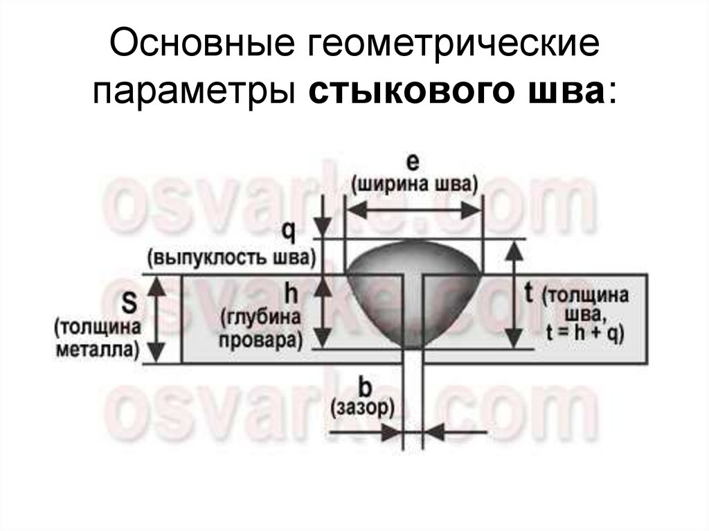 Основные геометрические параметры шва