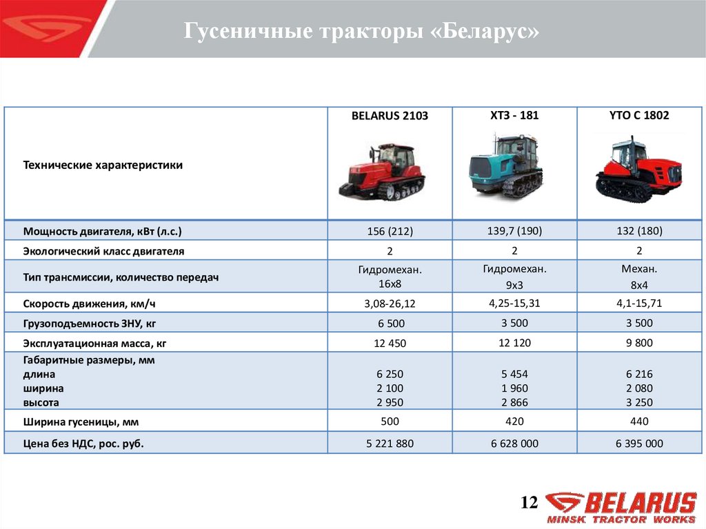 Двигатель мтз характеристики. Кабель на массу трактор Беларус. Каталог мотоблоков, технические характеристики МТЗ Беларус. МТЗ 921 характеристики. Вес трактора Беларус б24.