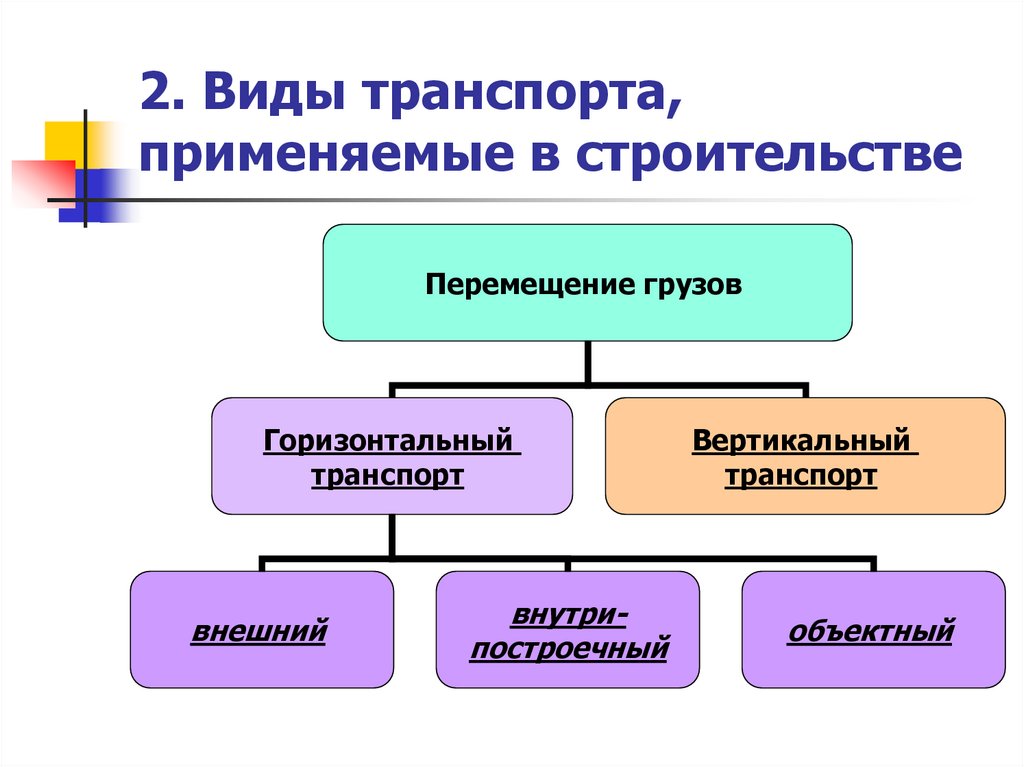 Виды транспортных работ