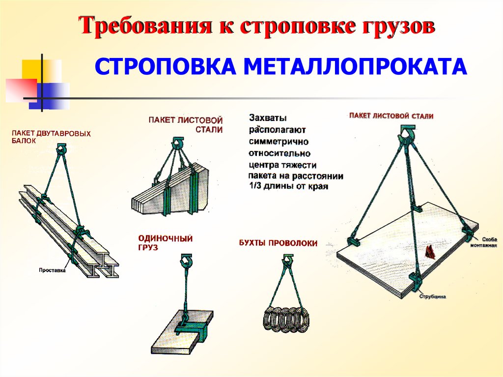 Приспособления для строповки