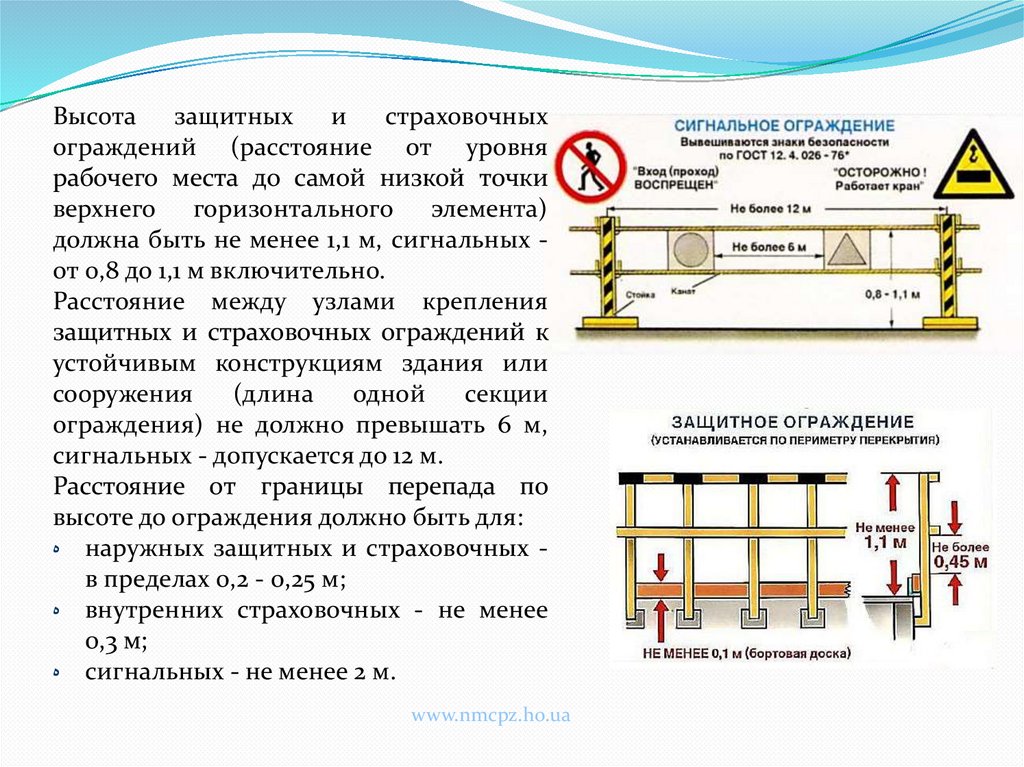 На каком расстоянии от места. Требование к установке защитных ограждений при работе. Схема ограждения сигнальной лентой Тип барьер. Требования к страховочные ограждения. Ограждения при высотных работах.