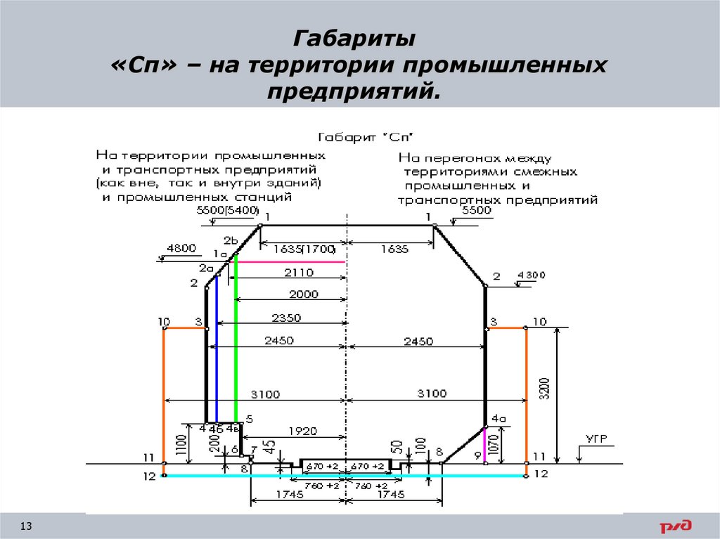 Транспортный габарит. Габарит приближения строений СП. Габарит приближения строений на ж.д.транспорте с и СП. Габарит приближения ЖД СП. Габариты подвижного состава с и СП.