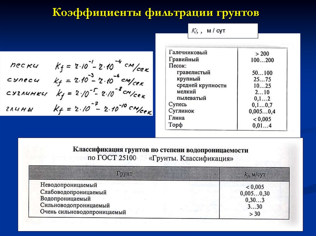 Коэффициент фильтрации песчаного