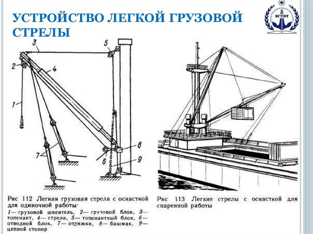 Грузов устройство. Устройство грузовой стрелы на судне. Теория устройства судна лебедка. Грузовой шкентель судового крана. Судовая грузовая стрела схема.