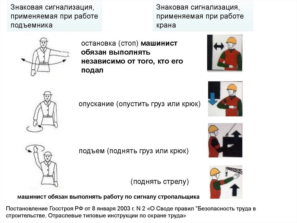 Знаковый сигнал соответствует операции подъем. Сигналы стропальщика крановщику. Знаковая сигнализация люльки подъемника. Знаковая и звуковая сигнализация рабочего люльки. Рабочий люльки подъемника вышки сигнализация.