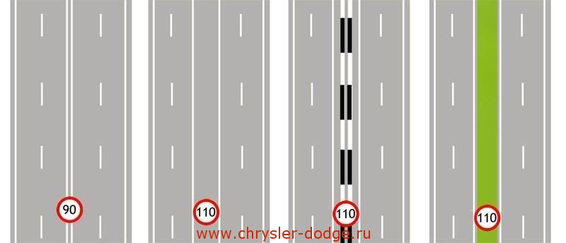 Скорость движения по полосам. Полосы движения на дороге. Знаки на разделительной полосе. Нумерация полос движения на дороге. Разделительная полоса на дороге знак.