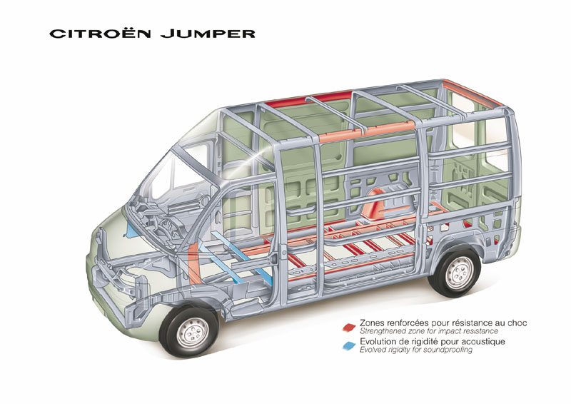 Ford Transit Custom габариты грузового отсека