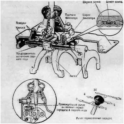 Схема кпп зил 130 фото переключения