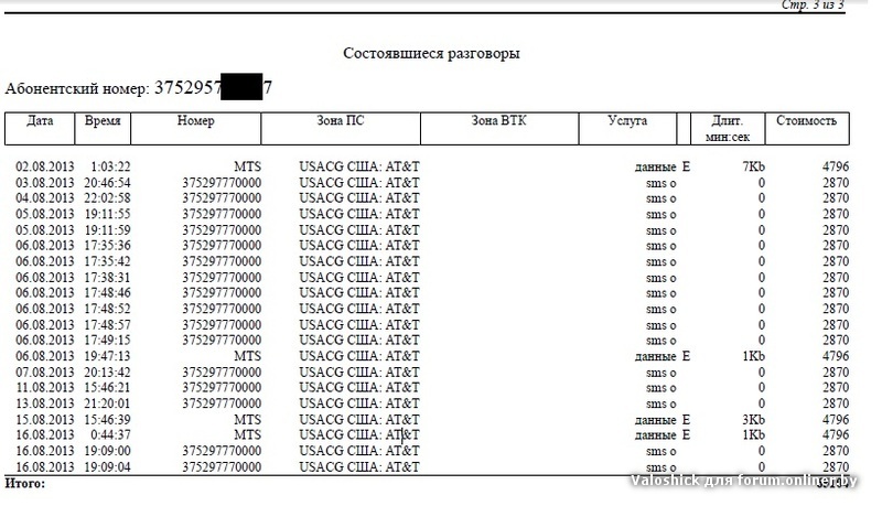 Абонентский номер телефона