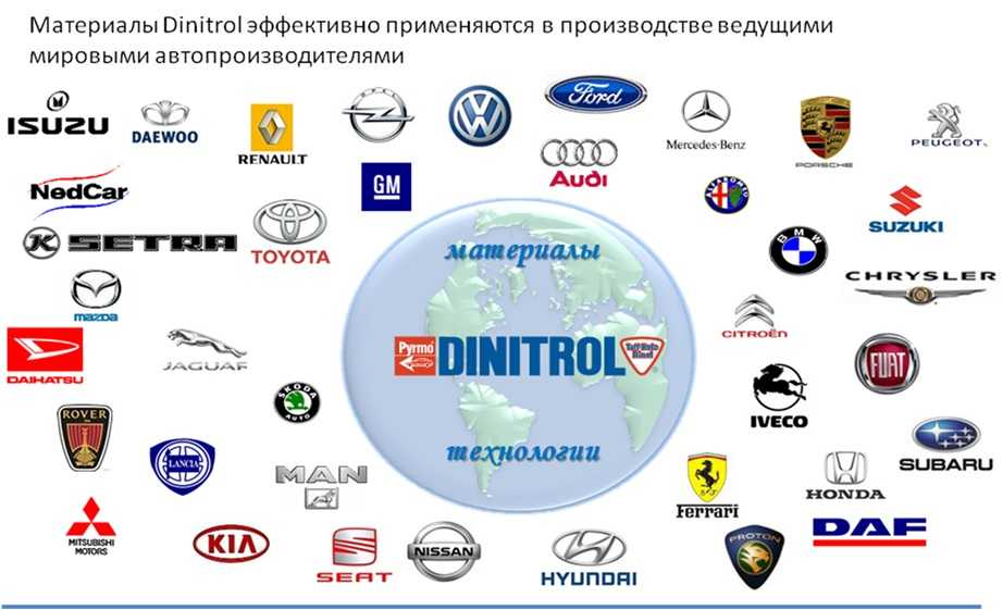 Известные мировые производители. Производители автомобилей. Марки производителей автомобилей. Марки и концерны авто. Крупные автомобильные корпорации.