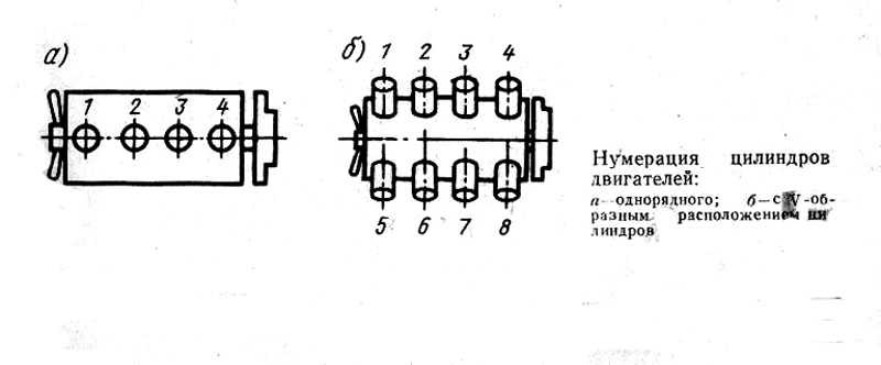 Порядок 8 цилиндрового двигателя