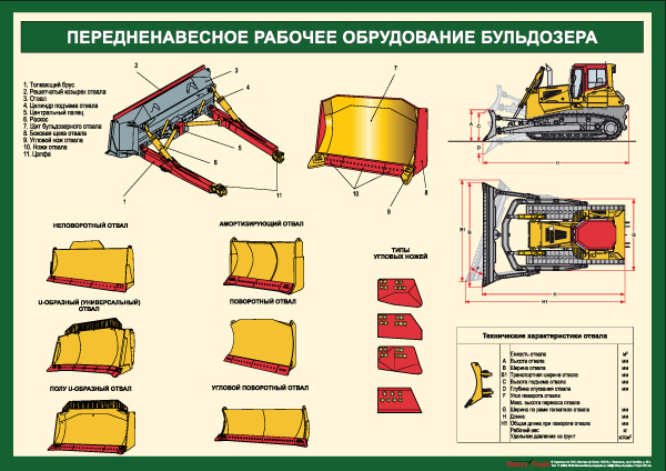 Рабочее оборудование автомобилей