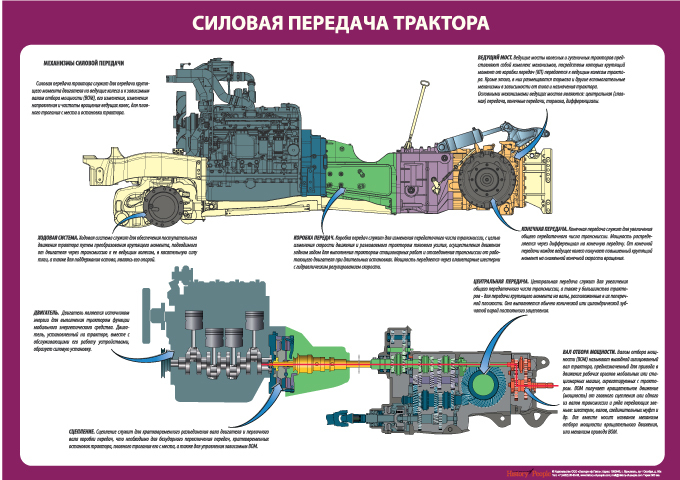 Передачи трактора. Силовая передача трактора МТЗ 82. Гидросистема коробки трактора МТЗ-1221. Схемы силовой передачи МТЗ - 82. Система смазки коробки передач трактора МТЗ 12 21.