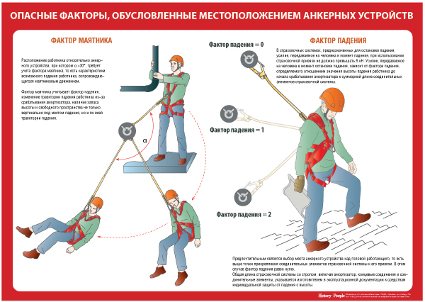 В каких случаях при работе на высоте. Фактор падения при работе на высоте. Опасные факторы работы на высоте. Факторы при работе на высоте. Опасные факторы обусловленные местоположением анкерных устройств.