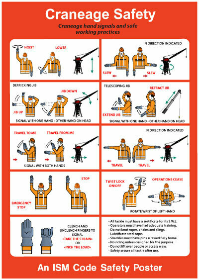 Сигналы стропальщика крановщику в картинках