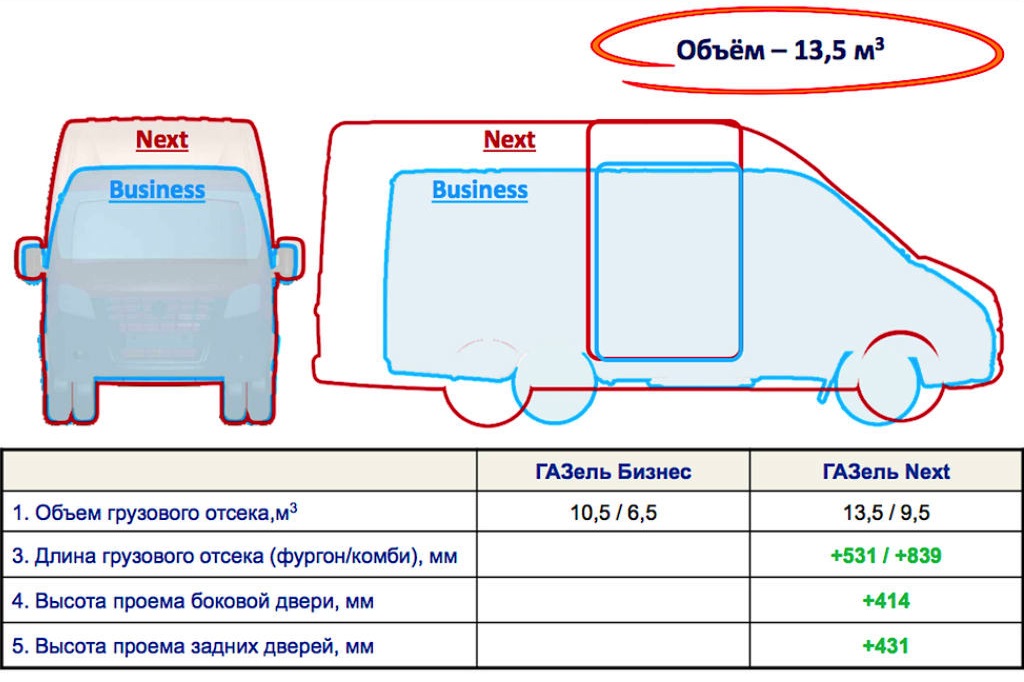 Объем кузова газели тент