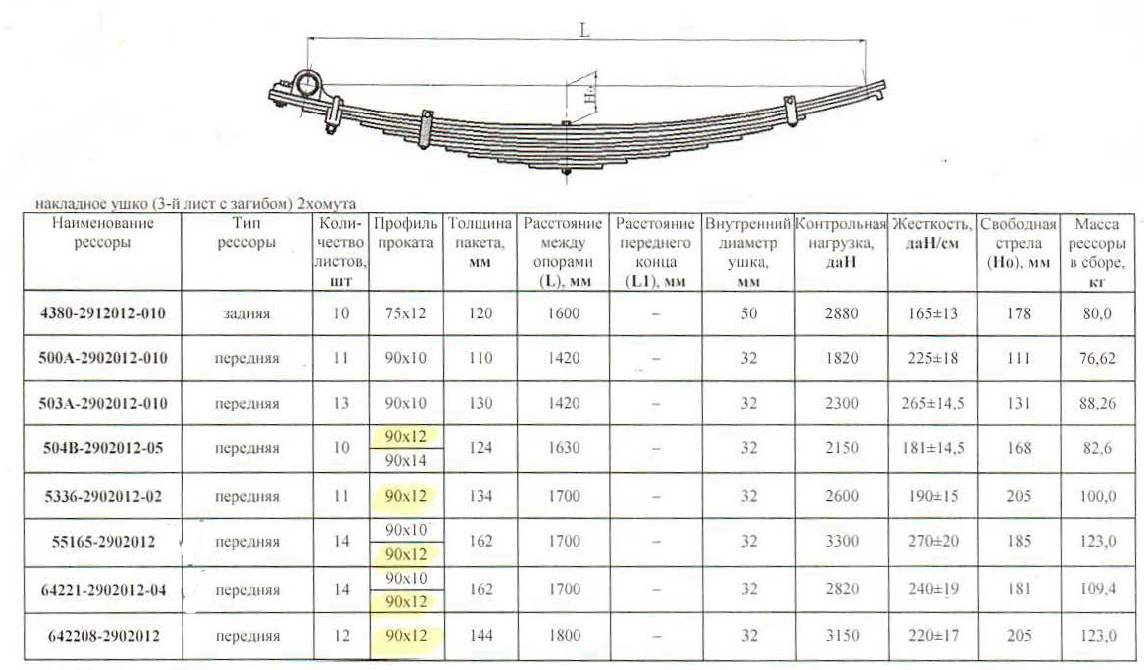 Грузоподъемность листа. Рессора задняя МАЗ 551605. Рессора задняя МАЗ 5336 ширина. Ширина рессоры МАЗ 12 листов. Ширина рессоры передней МАЗ.