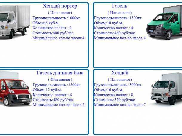 Газель сколько кубов