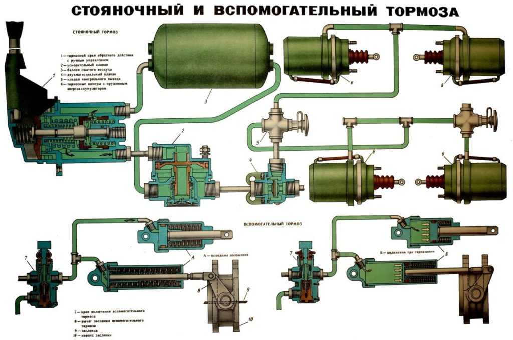 Электрическая схема тормозов камаз