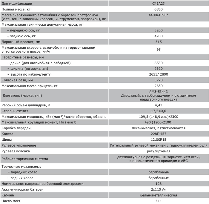 Объем антифриза газон некст