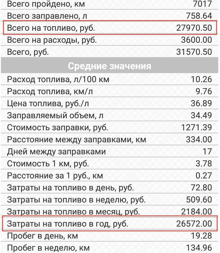 Мт расход топлива. Дэу Нексия технические характеристики 1.5. Расход топлива Daewoo Nexia 1.6. Расход топлива на Дэу Нексия 1.5 16 клапанная. Расход топлива Нексия 1.5.