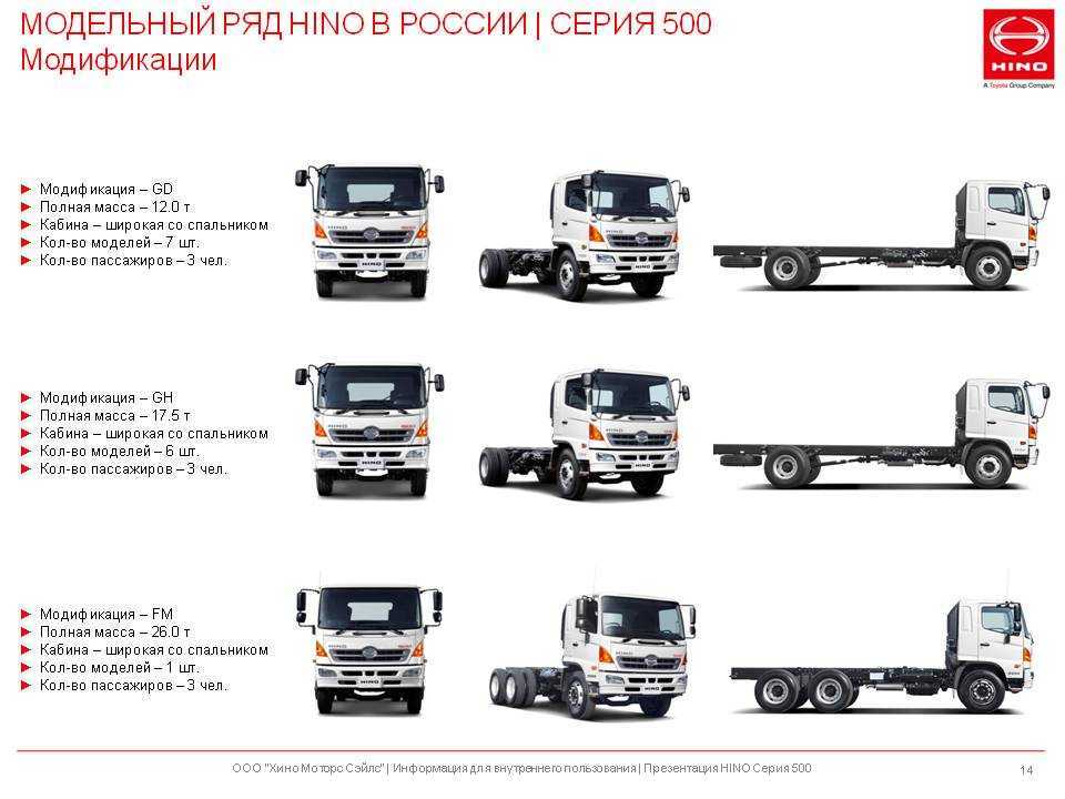 Габариты 500. Hino 500 габариты. Хино 500 ТТХ. Габариты Хино 500. Hino 500 Ranger технические характеристики.