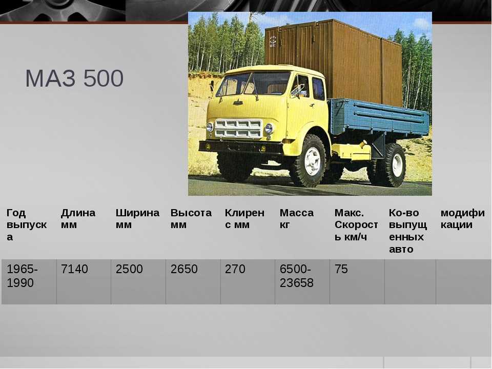 Маз сколько кубов. Характеристика МАЗ 500 самосвал. МАЗ 500 грузоподъемность. МАЗ 500 бортовой технические характеристики. МАЗ-500 грузовой автомобиль технические характеристики.