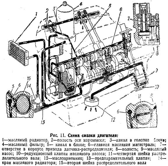 Схема двс газ 53