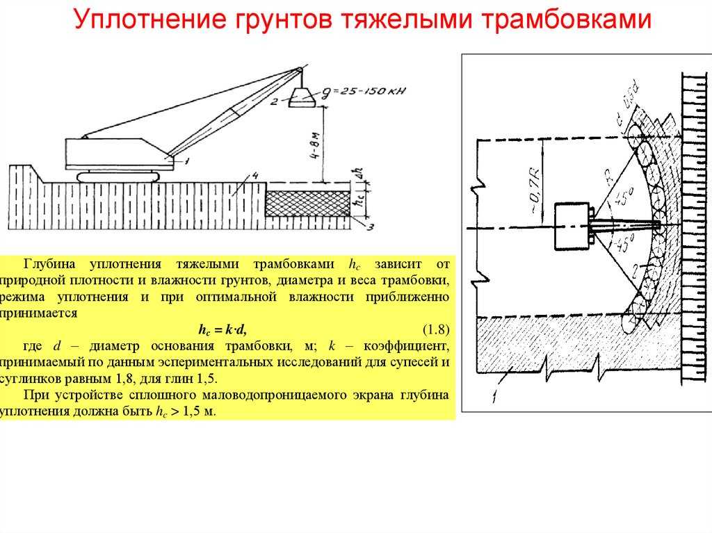 Схема уплотнения насыпи катком